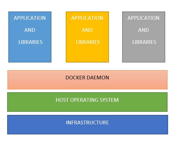 Docker Setup